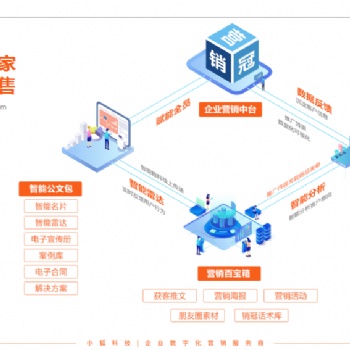 做銷售技巧和話術(shù) 管理銷售團(tuán)隊(duì)