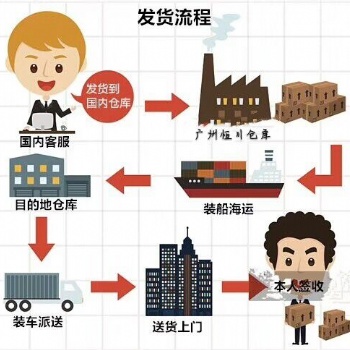 新加坡海運消費稅費用廣東到新加坡海運 恒川國際貨運 中國到新加坡海運 空運