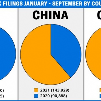 美國商標注冊今年增長比例