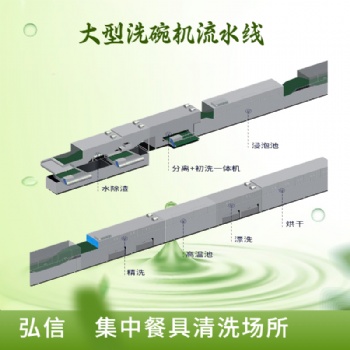 洗碗機租合適嗎，洗碗機租賃價格，廚房洗碗機租賃