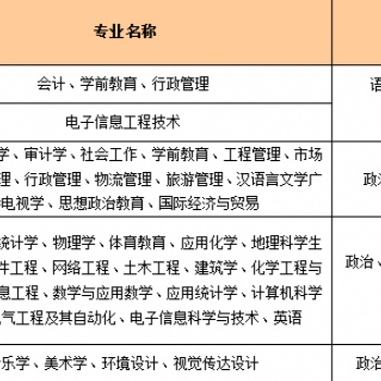 2022年廣東惠州學院報考介紹