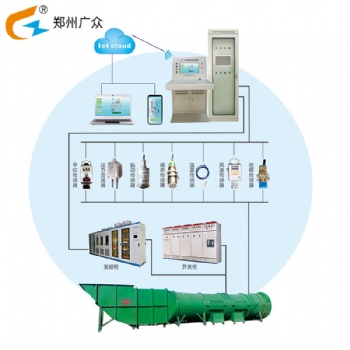 GZF-PC型主扇風機智能控制系統