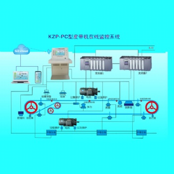 GZP-PC型皮帶機在線監測控制系統
