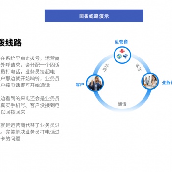 電話外呼系統(tǒng)，解決電銷封卡封號問題，支持電腦跟手機端撥打，CRM客戶管理系統(tǒng)