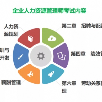 報考企業人力資源管理師選安華