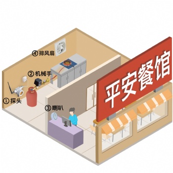 餐飲飯店新國標(biāo)燃?xì)鈭缶鞒Ｒ娭R
