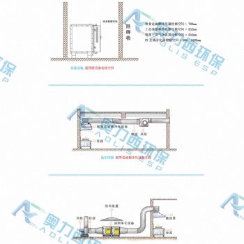 小餐館廚房排煙系統 凈煙設備 奧力西環保餐飲業油煙凈化器