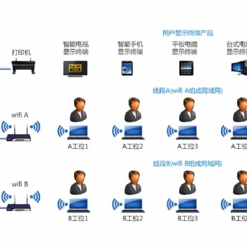 E-SOP電子指導書