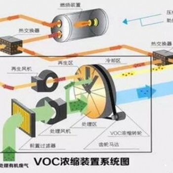 沸石轉輪廢氣處理設備-遼寧沈陽VOC廢氣治理設備生產定制廠家報價