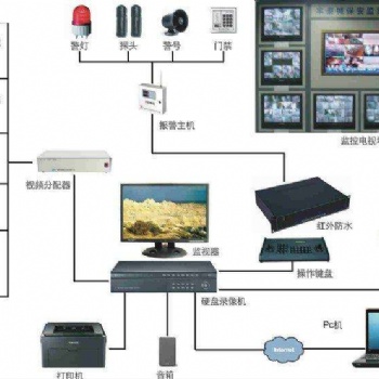 佛山百萬高清監控系統安裝費用
