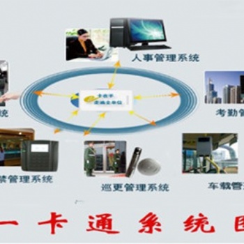 佛山企業一卡通管理系統方案設計