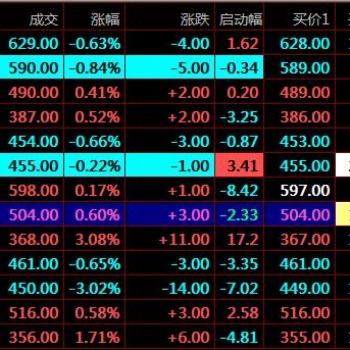 江蘇惠明農(nóng)產(chǎn)品現(xiàn)貨開戶交易技巧短線必備惠明農(nóng)產(chǎn)品開戶平臺