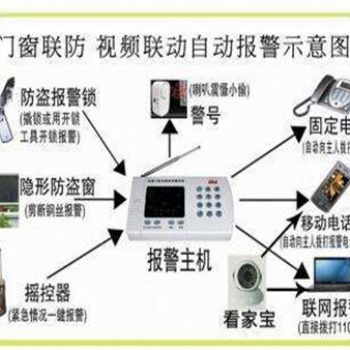佛山監控防盜報警系統安裝公司
