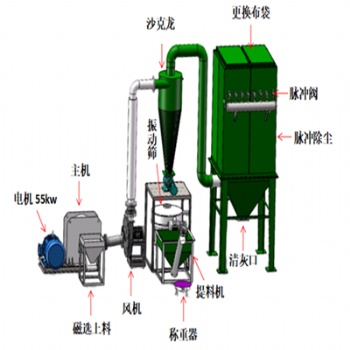 2022款磨粉機促銷價格