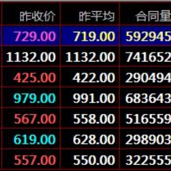盛通四方九龍農(nóng)產(chǎn)品現(xiàn)貨**原則技巧現(xiàn)貨開(kāi)戶(hù)咨詢(xún)平臺(tái)