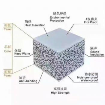 供應(yīng)125mm輕質(zhì)隔墻板廣東源頭廠家 包工包料