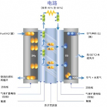 質子交換膜燃料電池支撐隔膜基膜