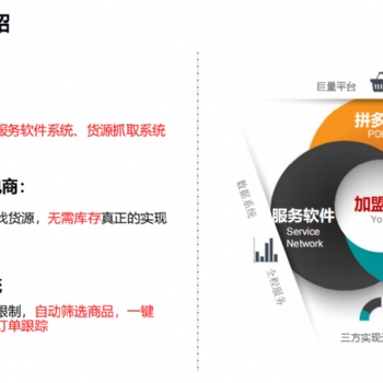 拼多多店群小象采集，大象選品。軟件代理貼牌，采貨上貨一體化軟件