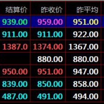 做九龍農(nóng)產(chǎn)品 四方農(nóng)產(chǎn)品 秦嶺農(nóng)產(chǎn)品大宗商品現(xiàn)貨技巧