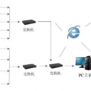廈門數字視頻監控系統施工注意事項