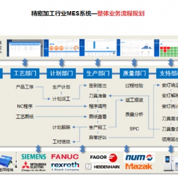 無錫 云億MES-江蘇mes服務商-智能制造MES系統