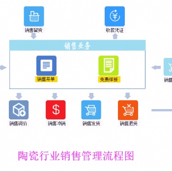 進銷存管理系統(tǒng)的重要性