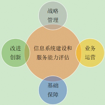 東營CS認證是什么，CS認證流程
