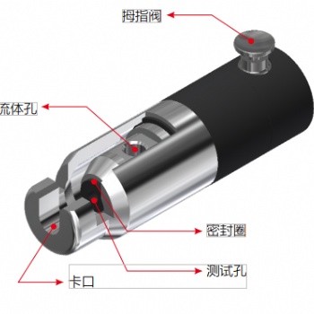 格雷希爾G72系列法蘭式快速密封連接器