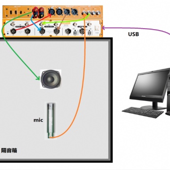 audiobus喇叭測試方案 取代人工聽音自動化測試 廠家直供設備