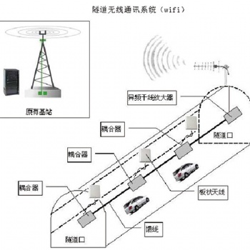 隧道無線通訊系統（WIFI）
