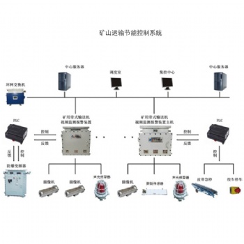 礦山運輸節能控制系統