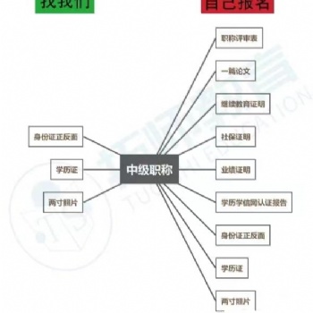 2022年陜西省工程師職稱申報評審開始了可以報名了