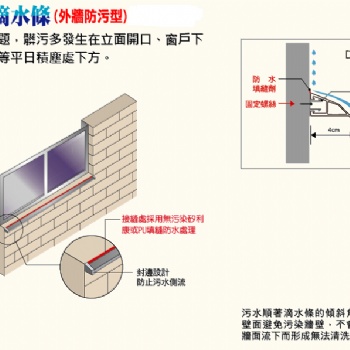 萬弘鋁合金門窗滴水條