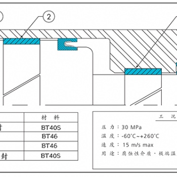 液體黏滯阻尼器活塞密封減震粘滯阻尼器特種泛塞封二甲基硅油密封
