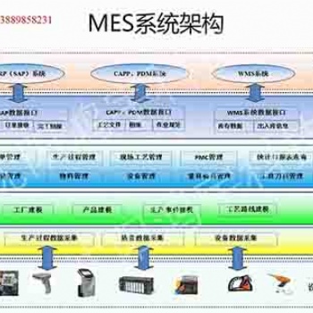鴻宇汽車行業MES系統