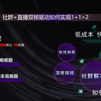 醫美私域直播方案策劃