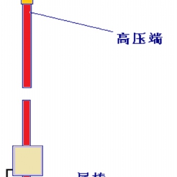 發電機表面絕緣測試接線