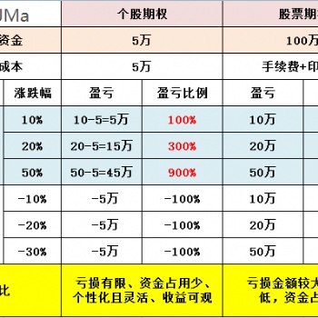 532場外期權賬戶開通辦理條件