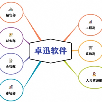 卓迅軟件-對于不同部門人員的作用