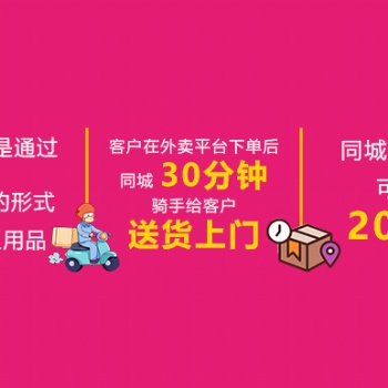 兩性用品代理加盟-無貨源模式