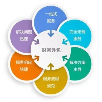太原市亂賬整理 專業財務管家