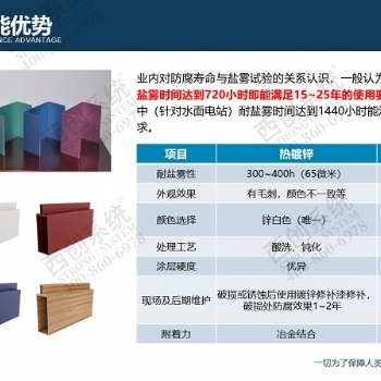 防腐處理精制鋼（精致鋼）防腐怎么處理西創系統