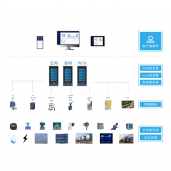 河北衡水市環保設備用電監管云平臺
