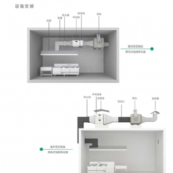 蔚頓 TL-ZJ-12A 油煙凈化器品牌,排油煙凈化設備,油煙凈化系統