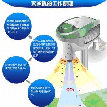 美國進口滅蚊磁mosqu**t 戶外誘蚊機 二氧化碳誘蚊機 別墅滅蚊 花園小區滅蚊