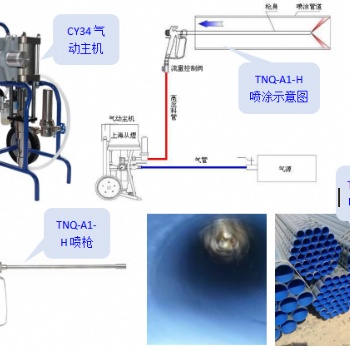TNQ-A1-H細管精細內孔噴涂機