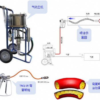 TNQ-1R彎管高壓噴涂機