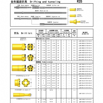 臺車掘進釬具釬桿R25