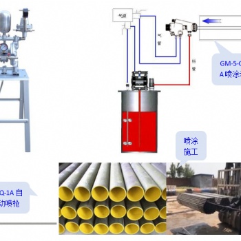 GM-5-CQ-1A自動內孔噴涂機