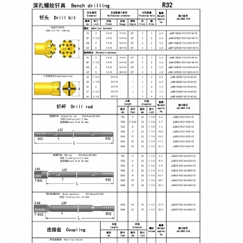 山東釬具臺車掘進釬具釬頭R32